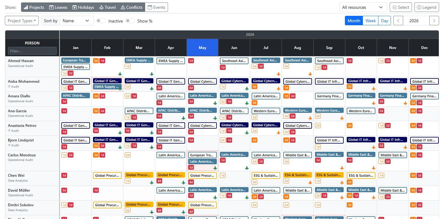 AuditSchedule grid with projects, leaves, holidays, travel, conflicts, and events visible